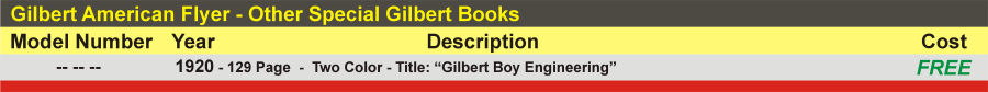 1920 - Gilbert Boy Engineering