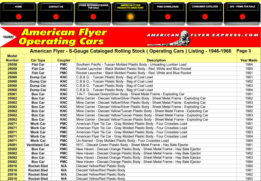 American Flyer Control Buttons - Products Directory - Operating Cars