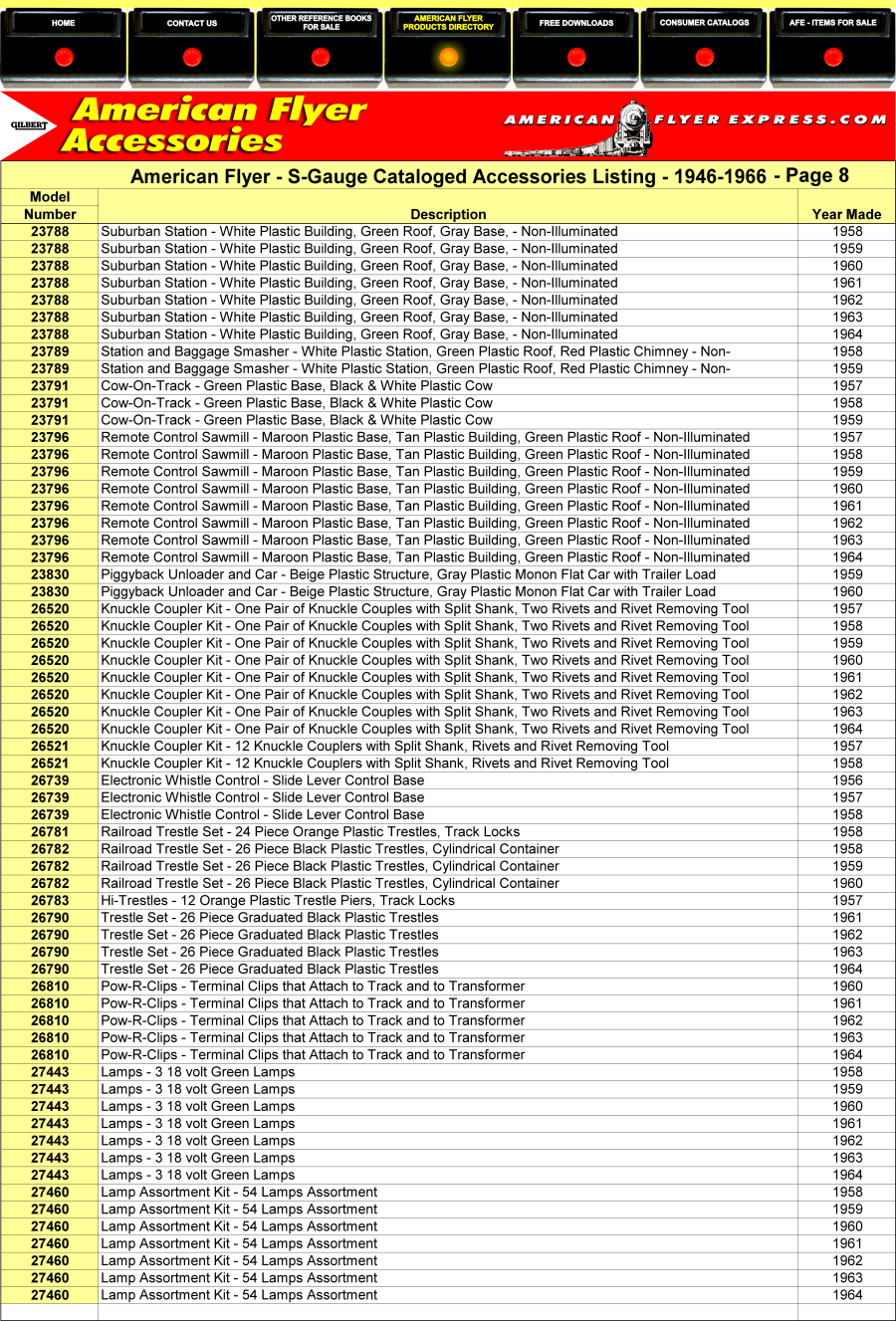 American Flyer Control Buttons - Products Directory - Page 8